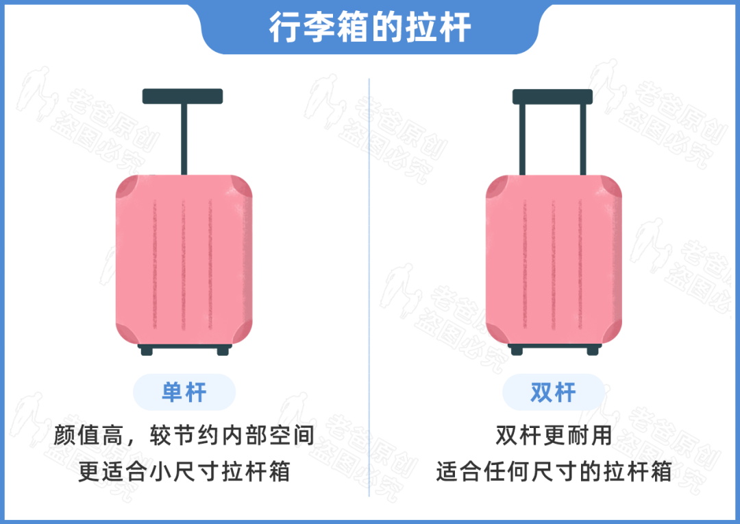 品牌拉杆箱十大排名（史上最全的行李箱挑选指南）
