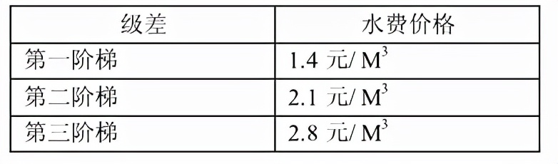 阶梯水价,阶梯水价是什么标准
