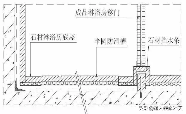 干货｜装饰装修工程施工工艺详解