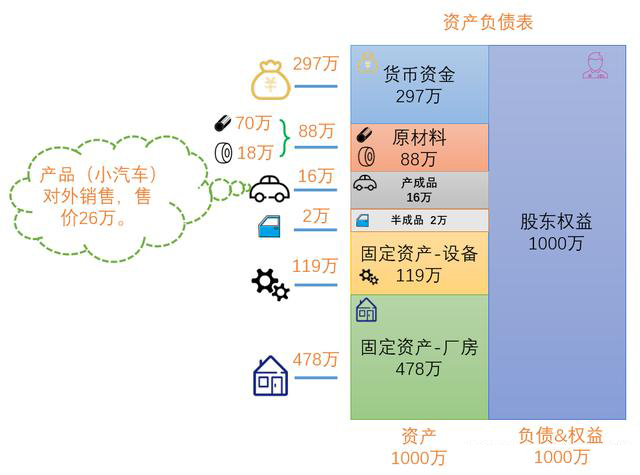 看图学懂，成本结转账务处理+报表填写！没你想的那么难