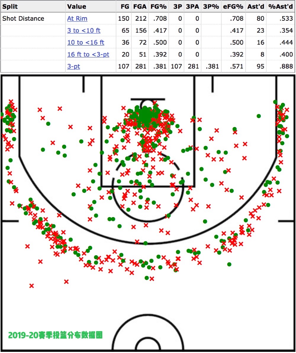 周杰伦为什么不当nba(深度：历经坎坷的杰伦·布朗，外界压力促使他在凯尔特人化茧成蝶)