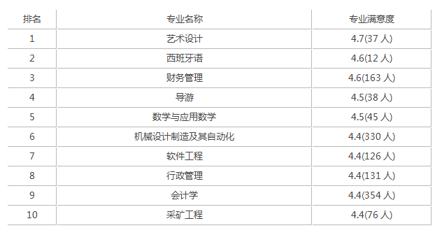 湘潭大学录取分是多少？往年录取难度大吗？