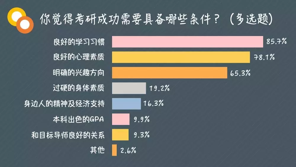 那些考研的大学生，就是不甘心被论堆儿而已 | 大学声调查