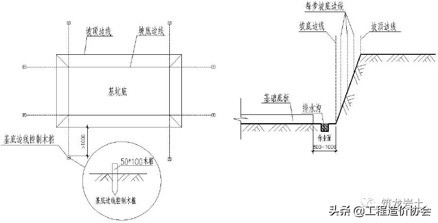 土方及边坡、地下防水、地基与基础工程标准化工艺做法！