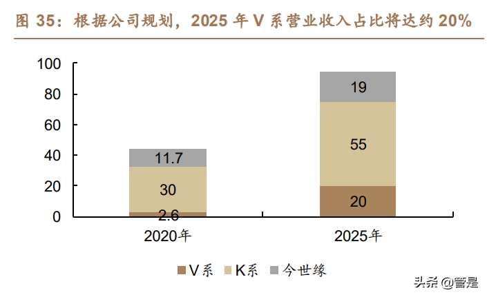 今世缘研究报告：“缘”成基业，“开”“V”塑高端