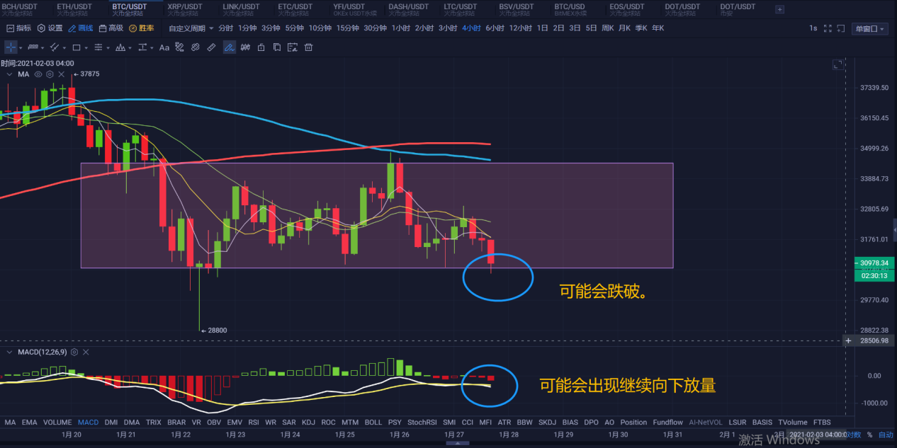 薪火学院：趋势为王空军发力｜1月27日行情分析