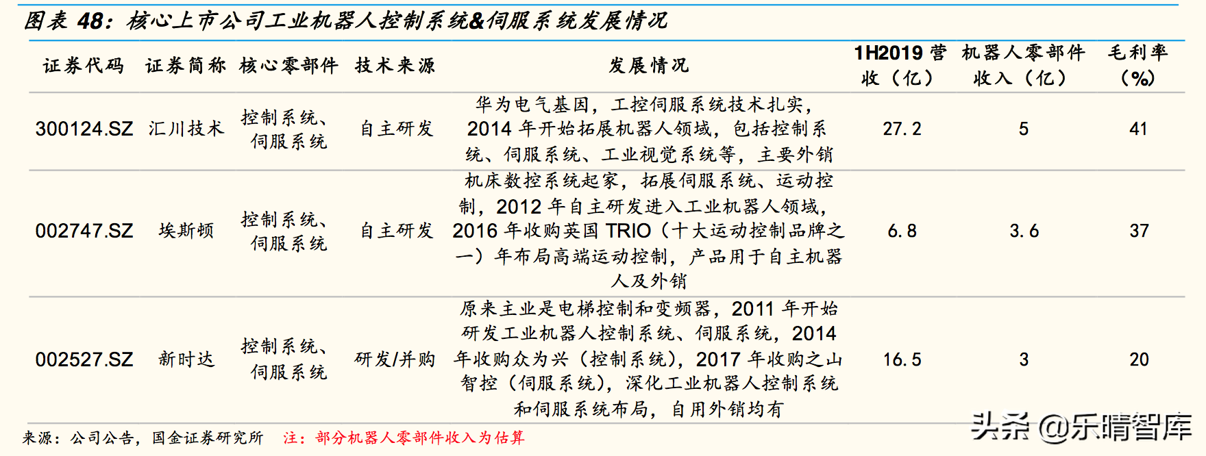 工业机器人深度报告：国产替代是长期逻辑