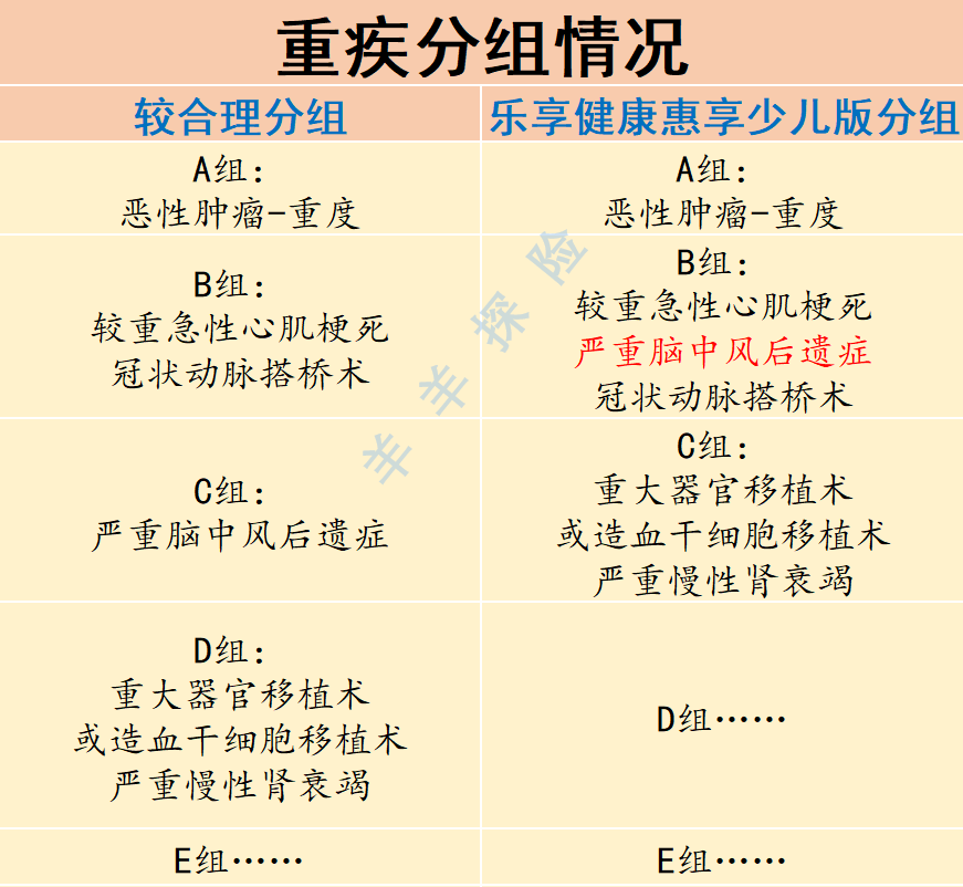 泰康｜乐享健康惠享少儿（成人）版重疾险怎么样？客观测评