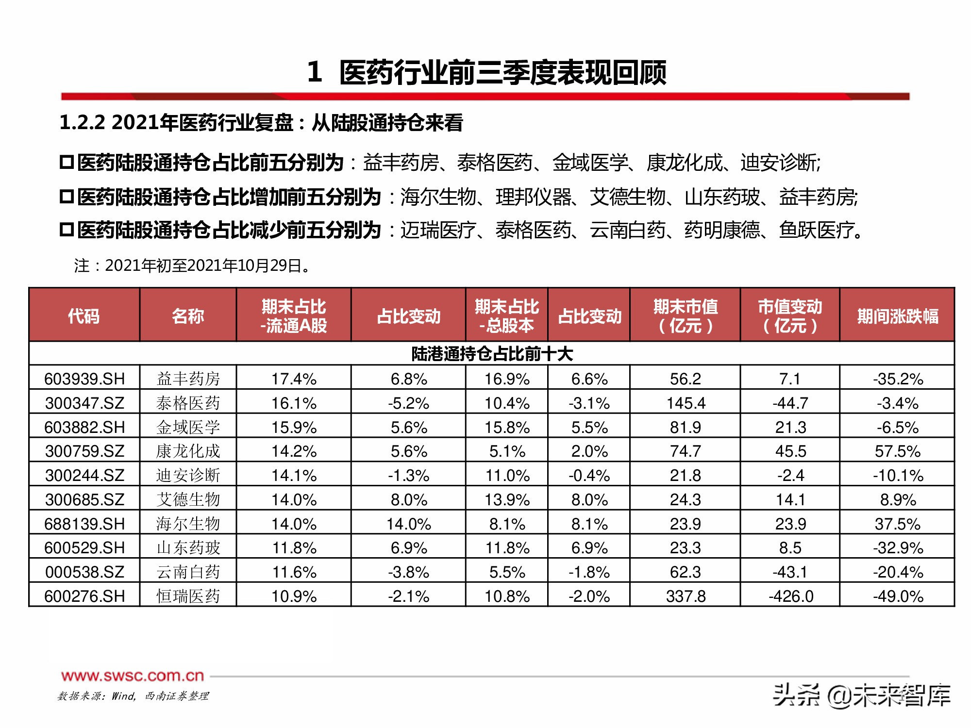 医药行业2022年投资策略：寻找“穿越医保”和“疫情脱敏”品种