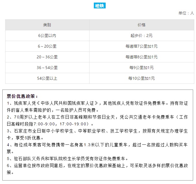 石家庄最新生活价格表出炉，一定用得上！