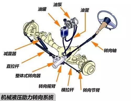 方向盘好不好用，这篇文章告诉你