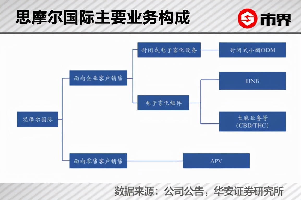 你抽的电子烟，让这个湖南老板身家640亿