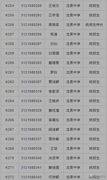 龙泉中学2021级高一年新生入学须知 （附：2021高一录取名单）