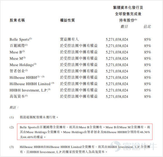 最强nba潮服为什么有两种（博运动：两年后重新上市，高瓴这一招真的太会玩了）