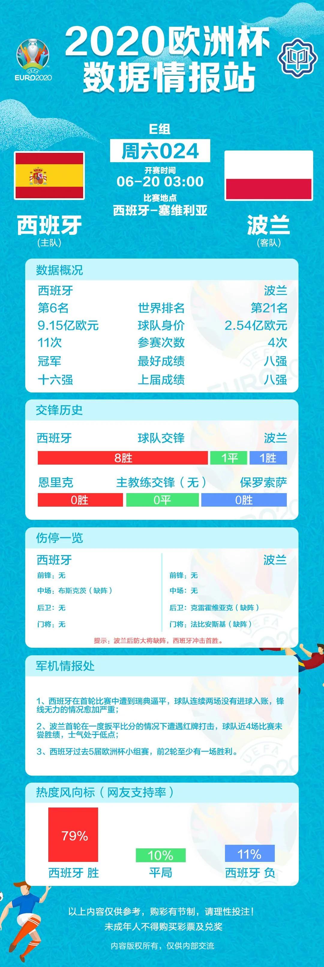 2021歐洲杯在哪里看重播（歐洲杯積分表、賽程表和數據（6月19日））
