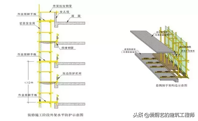 建筑工程中脚手架工程搭设标准化做法，落地架和悬挑架