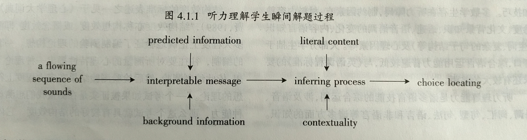 高考英语听力理解的效度与策略研究