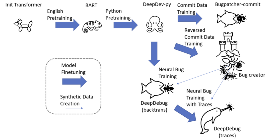 自动检索、修复Python代码bug，微软推出DeepDebug