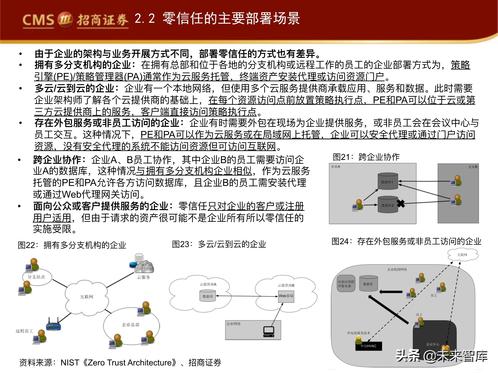 网络安全行业专题报告：零信任，三大核心组件，六大要素分析