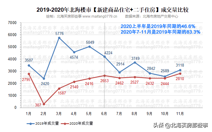 恒大亚冠决赛直播cctv5485(北海楼市2021年展望：不会崩盘难以红火估计是不断盘旋)