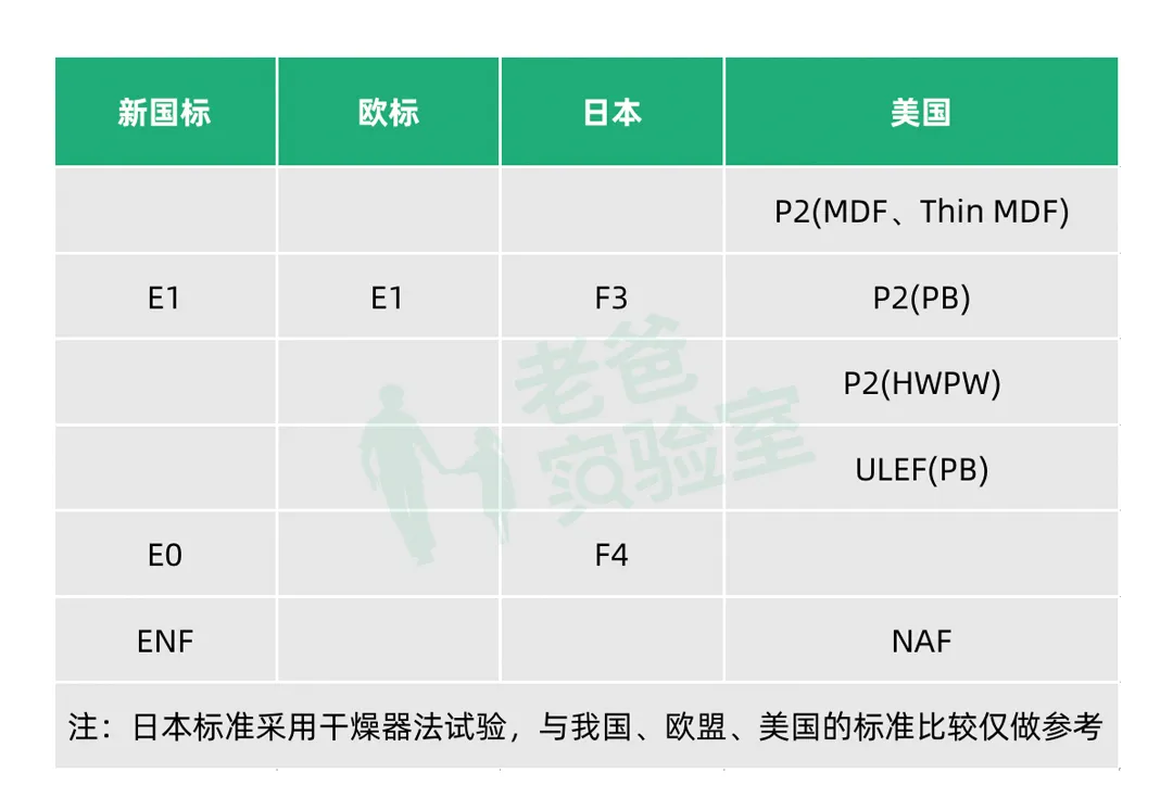 家中甲醛来自哪里？装多少板材不会超标？