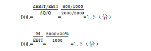 经营杠杆,经营杠杆系数的计算公式