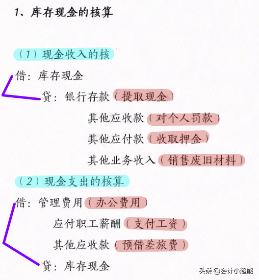 笑死了！会计分录还用背？学会这些方法，分录不死记更准确