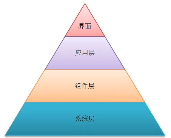 工业软件是一个脑力装配行业 | 没有微生态 难有大鱼在