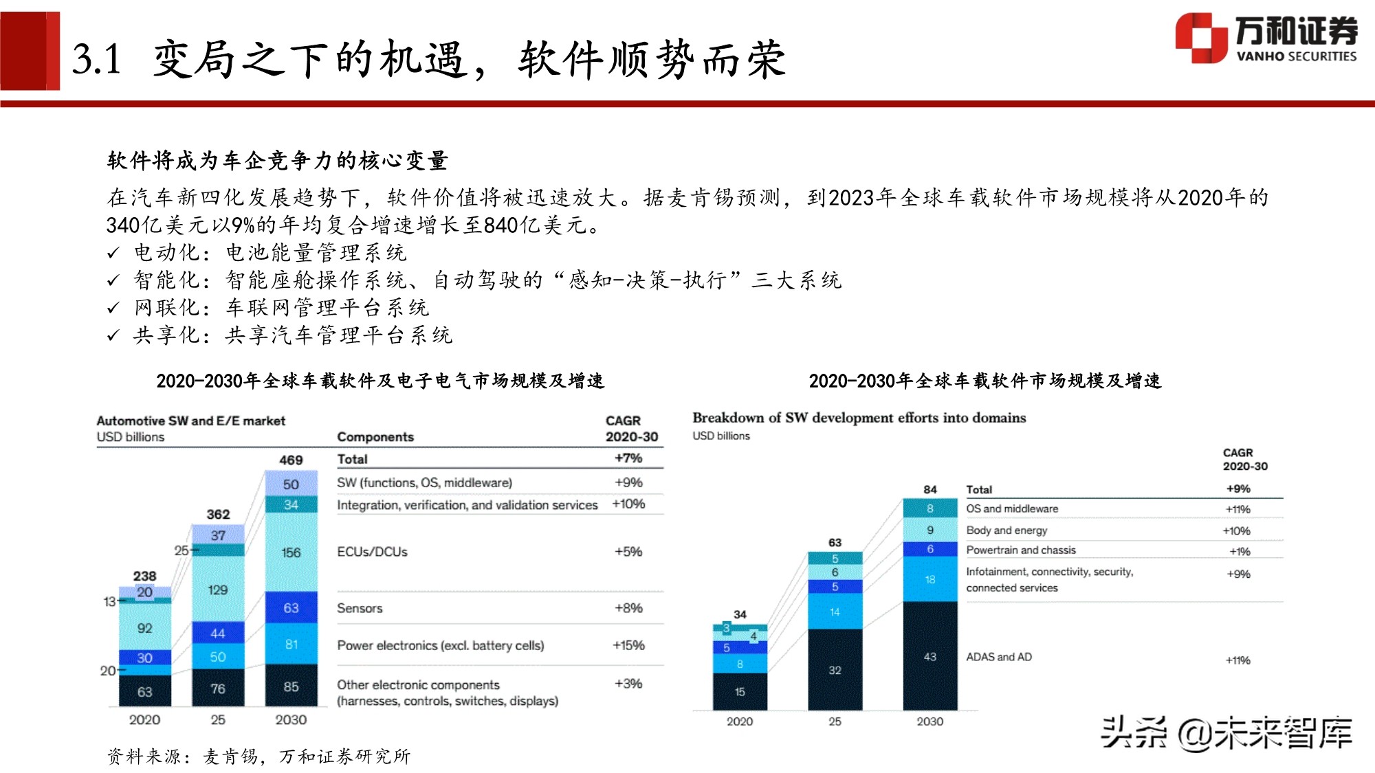 计算机行业分析及中期策略：拥抱时代红利下的三大核心