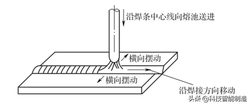 电焊条是什么材料做的（电焊条是由什么组成）-第15张图片-易算准