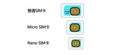 手机SIM卡介绍