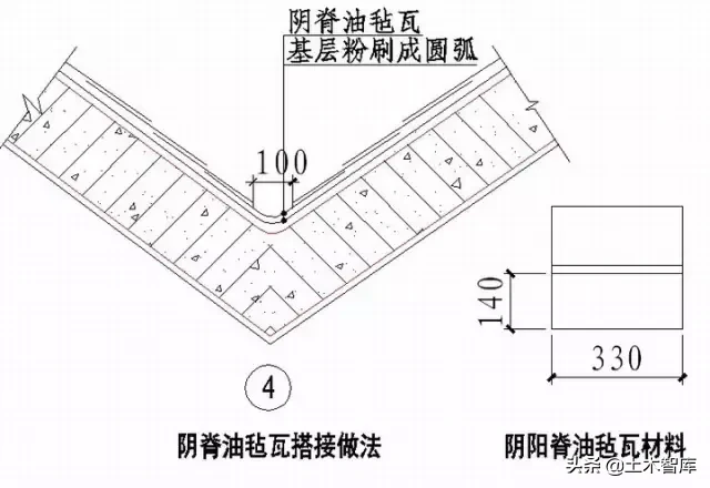 屋面部分节点做法归纳