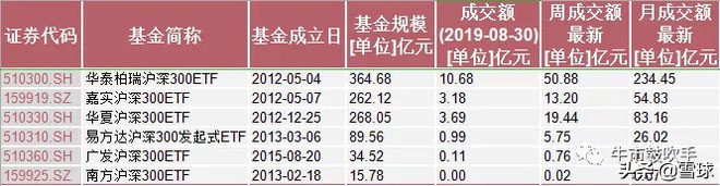 玩赚指数系列：A股中流砥柱，沪深300指数基金如何选？