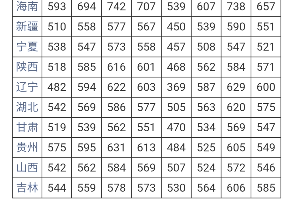 录取分数线浙江第二的宁波诺丁汉大学究竟怎样？今年降多少分