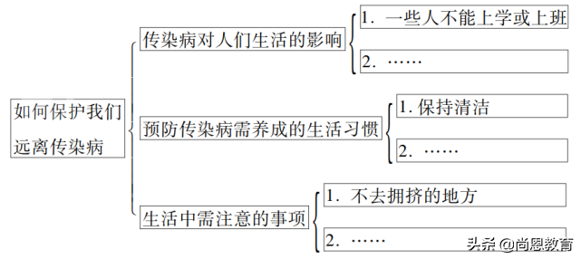 关于“新冠肺炎”，高考英语写作必备范文！背起！（超详细！）