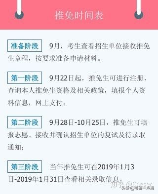 20保研推免已经开始，你却还不知道什么是保研。一文了解