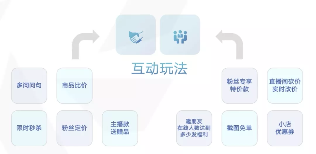 直播间活动策划方案 直播内容策划