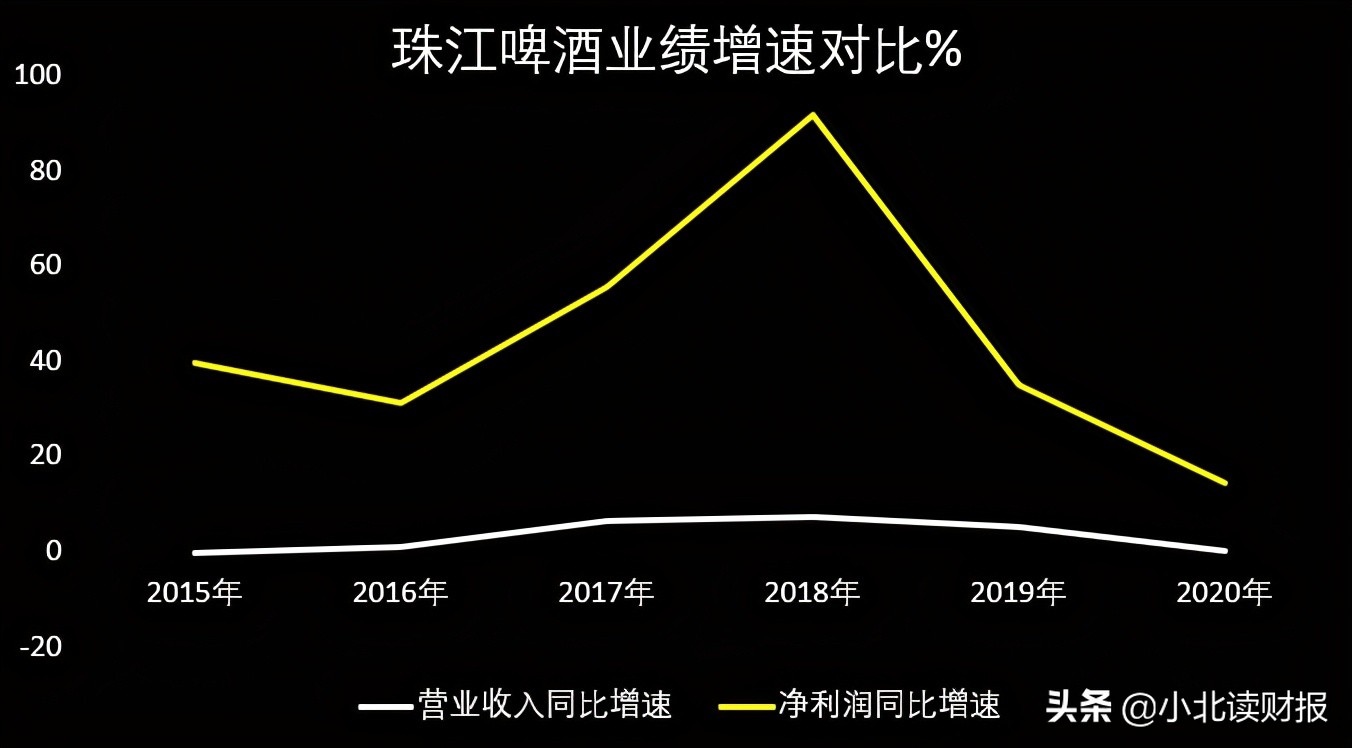 净利率5年翻两番是喜是忧？这个财务指标得这么分析