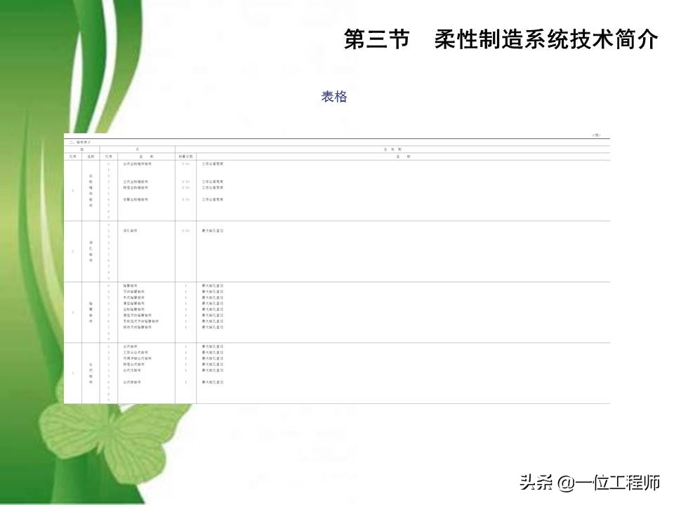 49页PPT介绍先进制造技术，熟悉各种先进加工技术方法，值得收藏