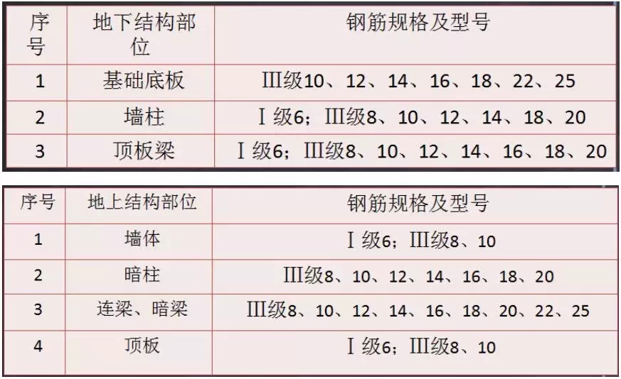 详解装配式建筑施工流程（图文并茂）