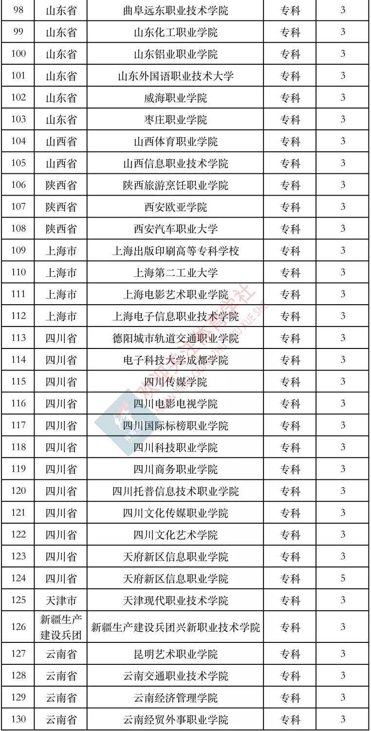 电子竞技专业大学有哪些地方(“不务正业”到“就业蓝海”，全国开设电子竞技专业的高校)