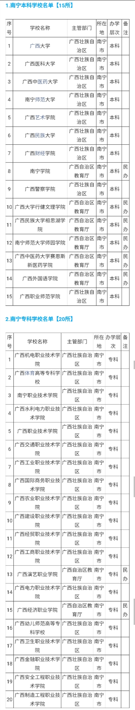 广西和南宁的本专科院校最全名单，高考志愿填报参考