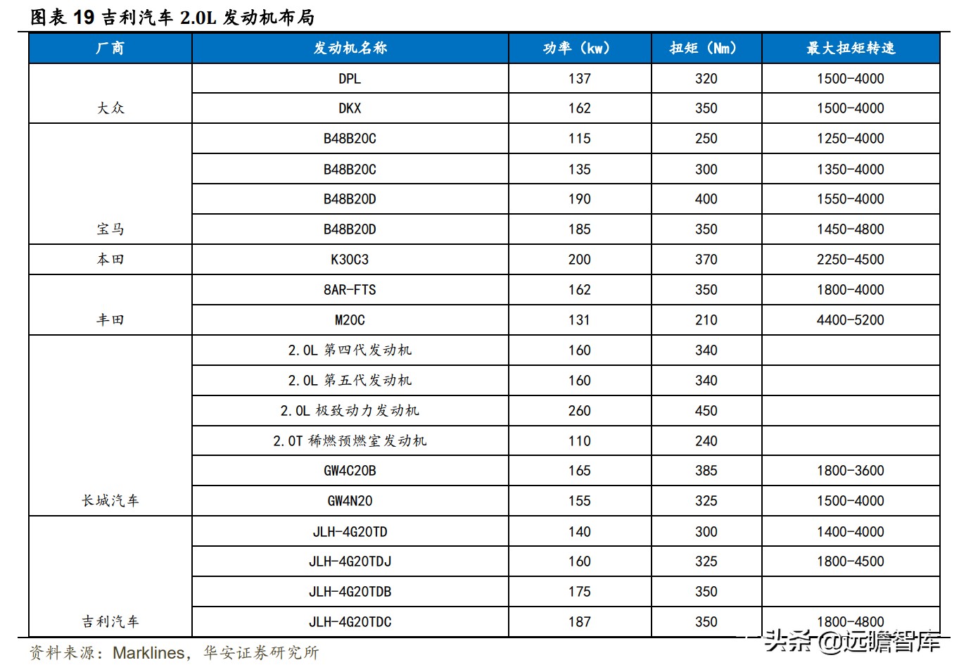 自主品牌汽车，商业模式变革：以特斯拉为例，软件变现形式的思考