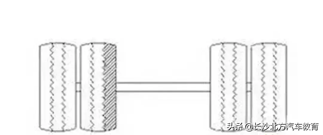【收藏】18种轮胎吃胎现象和解决方法
