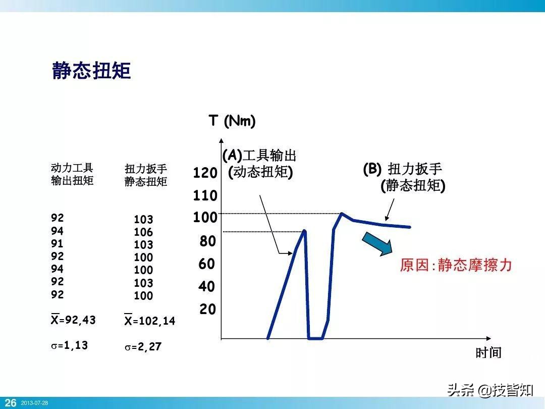 一颗螺栓引发的事故！专业知识告诉你螺栓怎么才算拧紧了