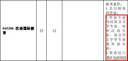 @2021考生:跨考有限制,择校须谨慎,今天谈谈跨考那些事儿