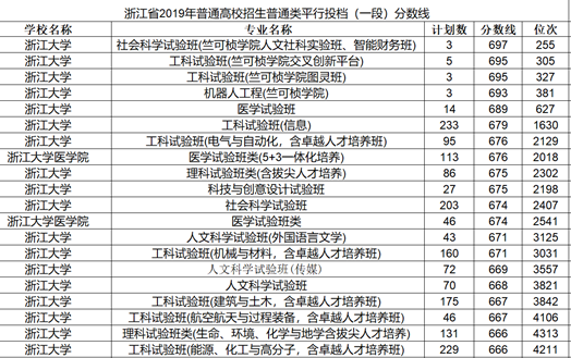 用浙江人的眼光分析浙江高校排名（供其它省份的家长参考收藏）