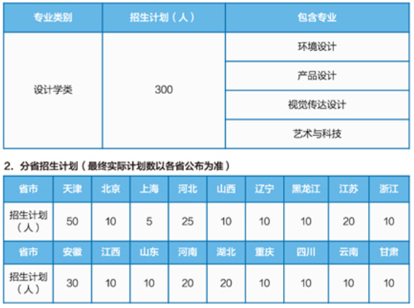 艺考录取成绩不高保底捡漏大学，天津城建大学录取成绩分析