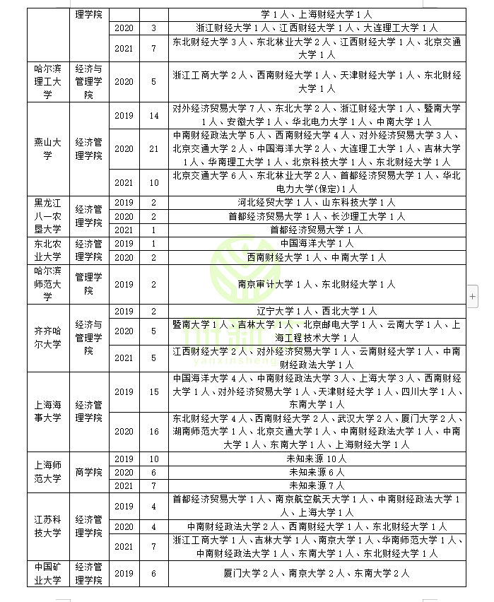 会计学专业调剂指南：含调剂常识，调剂录取情况及调剂方法