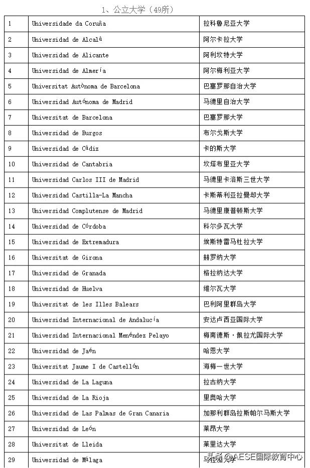 世界杯西班牙留学国家(不要让你的努力白费，中国教育部官方认证的西班牙院校名单来了)